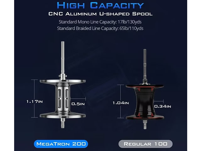 Carretilha KastKing Megatron 200