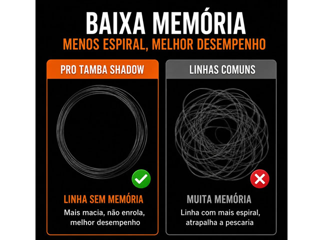 Linha Mono Crown Pro Tamba Shadow