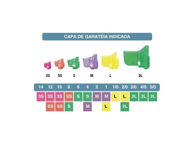 Safety Caps - Capa Owner Protetora de Garatéias - 5112
